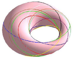 Figure 10 : Cyclide de Dupin. Décrites en 1820 par le mathématicien et homme politique français Charles Dupin, les cyclides de Dupin sont les images d’un tore de révolution par inversion (l’inversion de centre O et de puissance k associe à un point M un point M’ tel que OM’ = k OM/OM², la notation en gras étant prise pour les vecteurs). La cyclide de Dupin la plus commune est celle ci-dessus, formant un croissant qui se referme. On y a représenté les cercles de Villarceau, images de ceux du tore (l’image d’un cercle par une inversion est un cercle) (images Lionel Garnier, Université de Bourgogne, Revue électronique francophone d’informatique graphique, 2008)