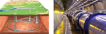 Figure 10 : Le collisionneur Large Hadron Collider (CERN).