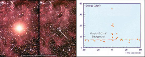 Figure 11 : Fin d’une superstar. 