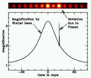 Figure 11bis