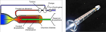 Figure 12 : Fusée à propulsion d'antimatière.