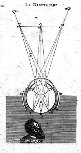 Figure 12 : « Des images qui se forment au fond de l’œil », Dioptrique Discours cinquième.