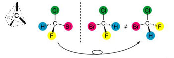 Figure 1 : Importance de la configuration spatiale (stéréochimie) : cas de la chiralité