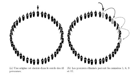 Figure  1: Procédé de décimation.