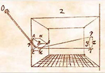 Dessins attribués à Newton