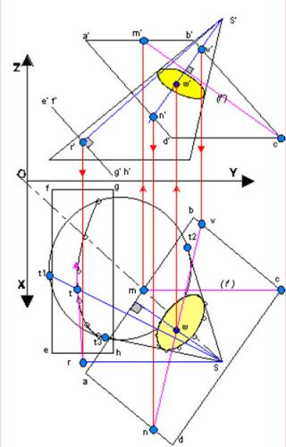 Figure 2 : Projections descriptives de coupe d’un cône par un plan (dessin © Christian Vaillant)