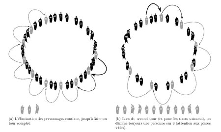 Figure 2 : Poursuite du procédé de décimation.