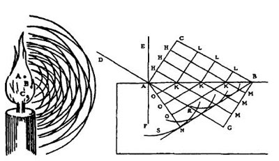 Figure 3 : Décomposition en ondelettes par Ch. Huygens, in Traité de la Lumière paru en 1690.