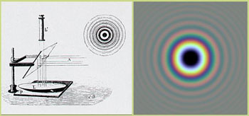 Figure 4 : Irisation de la lumière par une lame mince (expérience de Newton). 