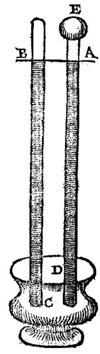 Figure 4 : Dessin original de Torricelli dans sa lettre du 11 juin 1644 à Michelangelo Ricci (in Lezioni Accademiche d’Evangelista Torricelli, Firenze 1715).