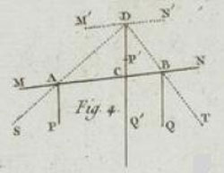 Figure 4 : Figure 4, §19 de Poinsot.