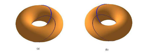 Figure 4bis : Pas d’invariance par rotation du plan bitangent à 180° (la position n’est pas la même).<br />
(images Lionel Garnier, Université de Bourgogne, Revue électronique francophone d’informatique graphique, 2008)