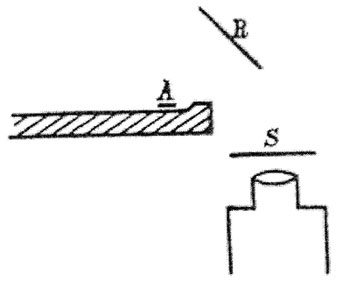 Figure 5 : Schéma d'une des expériences de Geiger et Marsden (1909).  La source radioactive de particules α est en A, une feuille de platine est en R, S est l’écran à scintillations vu à travers le microscope : les physiciens observent que certaines particules α reviennent vers l'arrière (H. Geiger et E. Marsden, Proc. Royal Soc. 1909 A, vol. 82, p. 495).