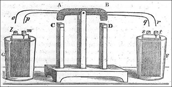 Figure 5 : Moteur oscillant de Henry. Deux aimants permanents (C et D) sont fixés avec les pôles nord orientés en haut. Lorsque l'électroaimant est alimenté par la pile de droite, son pôle nord B est repoussé vers le haut par l'aimant D, et son pôle sud A est attiré vers le bas par l'aimant C. L'électroaimant bascule, l'alimentation est coupée au niveau de la pile de droite, rétablie au niveau de la pile de gauche dont les connexions sont réalisées de telle manière que les pôles nord et sud de l'électroaimant s'inversent. Alors le pôle nord A est repoussé par l'aimant C et le pôle sud B est attiré par l'aimant D. L'électroaimant bascule dans l'autre sens, l'alimentation est alors coupée au niveau de la pile de gauche, rétablie au niveau de la pile de droite et le processus recommence. Les contacts électriques avec les piles sont réalisées par les tiges métalliques q, r, o et p, solidaires de l'électroaimant oscillant (© American Journal of Science).