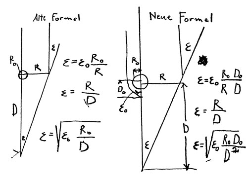 Figure 5 : Dessins de Mandl (EA 17-028, © Einstein Archives)