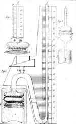Figure 6 : Planche de figures (p. 111) de l’ouvrage de 1828 de Dutrochet (cf. note de bas de page 5). On reconnaît l’osmomètre détaillé en figure 3.