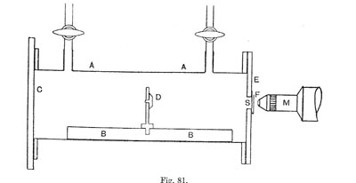 Figure 6 : Observation de la première réaction nucléaire. Une source de radium est placée en D, un écran scintillant au sulfure de zinc en F, la chambre est fermée par une mince feuille d'argent S (Rutherford, Phil. Mag. 1919, vol. 37, p. 581 et Rutherford, Chadwick & Ellis, Radiations from Radioactive substances, Cambridge University Press, 1930).