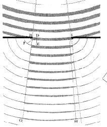 extrait de la figure 1 de la planche de figures de Young