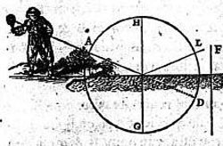 Figure 7 : Schéma de Descartes, Dioptrique Discours deuxième.