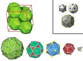 Figure 7bis : Une structure de triacontaèdre dans un quasicristal de Cadmium-Ytterbium, dit Cd5,7Yb (mis en évidence en 2000).