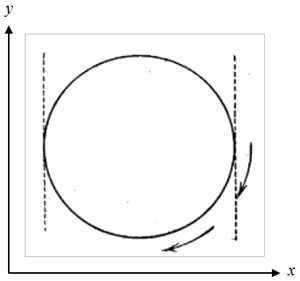 Figure 8 : Courbe fermée, d’après Poincaré [1908, p. 390].