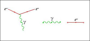 Figure 8 : Diagrammes de Feynman.