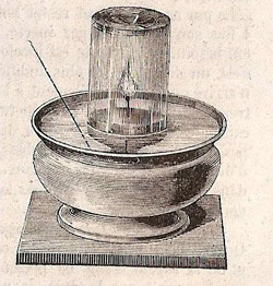 Figure 9 : Illustration de Stöckhardt, 1861. On y voit la flamme de la bougie sous oxygène.