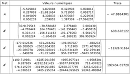 Tableau 2