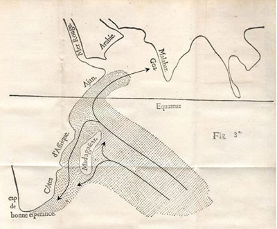 Figure 16: La figure 3 de Sarrabat, décrivant les régimes des vents au-dessus de l’océan Indien de mi-avril à fin juin, lorsque se développe la mousson. Sur la carte d’origine ne figure pas la direction des vents : ont été ici ajoutés les traits pleins et leurs flèches.