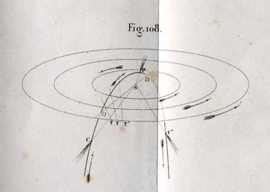 Figure 2 : La figure 108 de Faye, dans la planche de figures à la fin de l’ouvrage