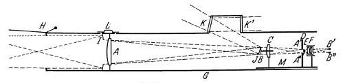 Figure 2 de l’article de Lyot : Le coronographe de Lyot. Le disque B en laiton noirci « déborde le Soleil d’une quinzaine de secondes seulement » en diamètre apparent, ce qui permet de "cacher" la lumière du disque solaire. L’idée du disque préexistait bien évidemment : c’est le traitement par Lyot de la diffusion instrumentale qui est l’innovation.