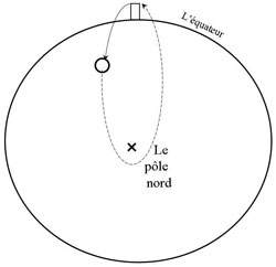 Figure 4: Hooke et Newton étaient d'accords au sujet de la trajectoire elliptique d'un corps tombant, soumis à l’attraction de gravitation terrestre.