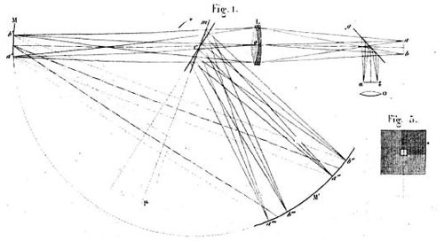 Figure 5 : Le dispositif de l’expérience de Foucault, 1851 