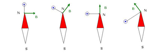 Figure 6 : Caractérisation [10]