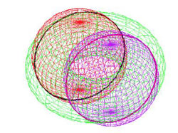 Figure 8 : Les cercles de Villarceau peuvent aussi être vus comme l’intersection des deux « sphères de Villarceau » avec le tore. Ces sphères sont symétriques par rapport à l’axe vertical du tore, leur centre est à une distance r (petit rayon du tore) du point central, de part et d’autre ; leur rayon est R (grand rayon du tore) (image Lionel Garnier, B. Belbis, S. Foufou, Université de Bourgogne, Revue électronique francophone d’informatique graphique, n°3, 2009)